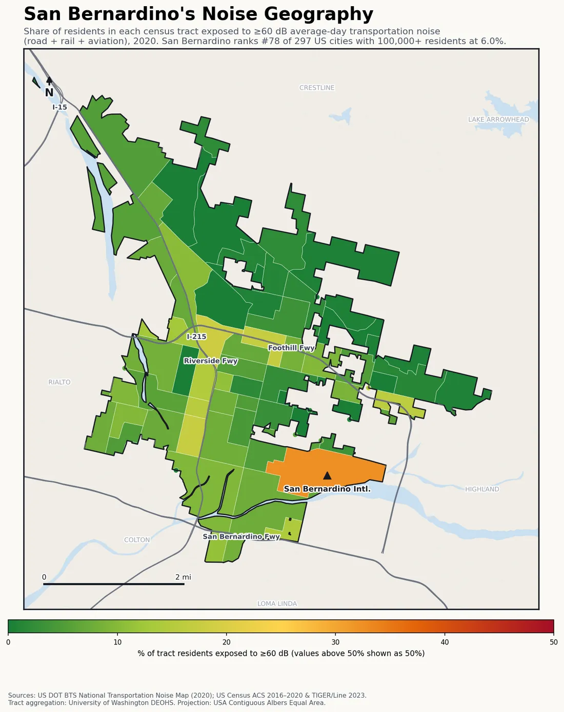 Census-tract noise map of San Bernardino, CA: tracts colored green (few residents above 60 dB transportation noise) to red (half or more residents above 60 dB). The loudest tracts follow San Bernardino's busiest road, rail and flight corridors.