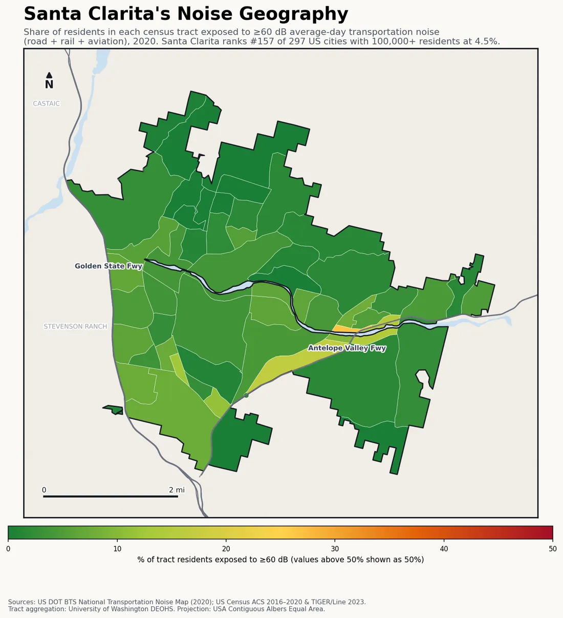 Census-tract noise map of Santa Clarita, CA: tracts colored green (few residents above 60 dB transportation noise) to red (half or more residents above 60 dB). The loudest tracts follow Santa Clarita's busiest road, rail and flight corridors.