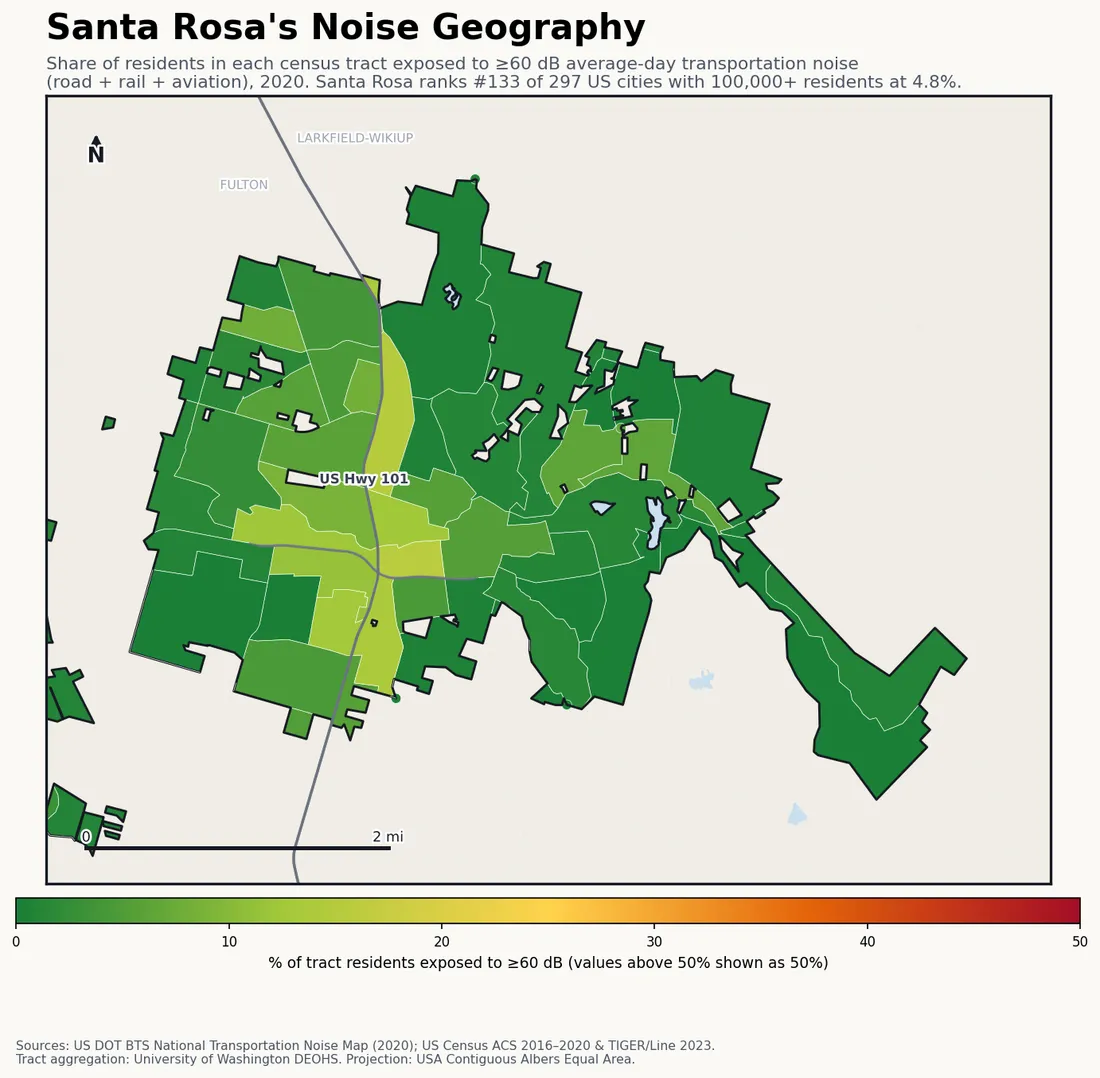 Census-tract noise map of Santa Rosa, CA: tracts colored green (few residents above 60 dB transportation noise) to red (half or more residents above 60 dB). The loudest tracts follow Santa Rosa's busiest road, rail and flight corridors.