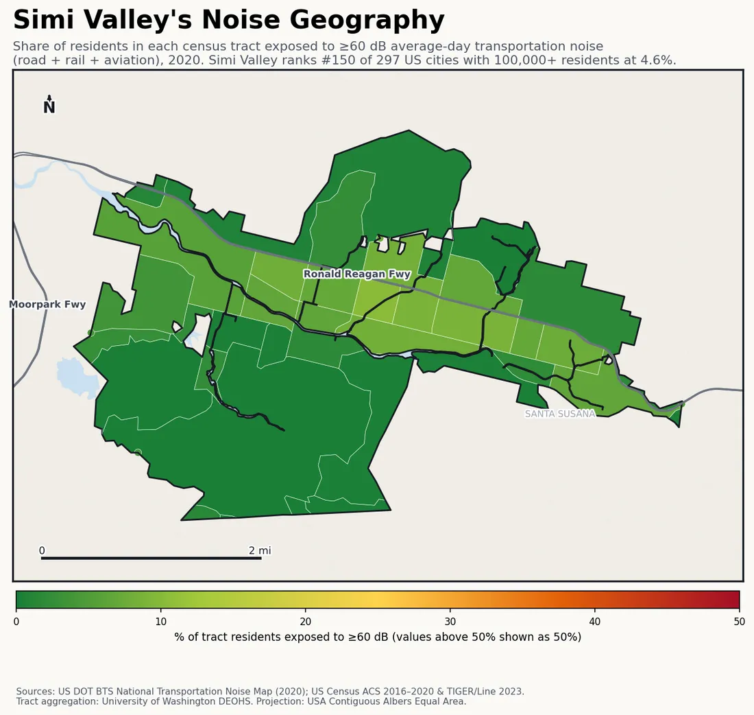 Census-tract noise map of Simi Valley, CA: tracts colored green (few residents above 60 dB transportation noise) to red (half or more residents above 60 dB). The loudest tracts follow Simi Valley's busiest road, rail and flight corridors.