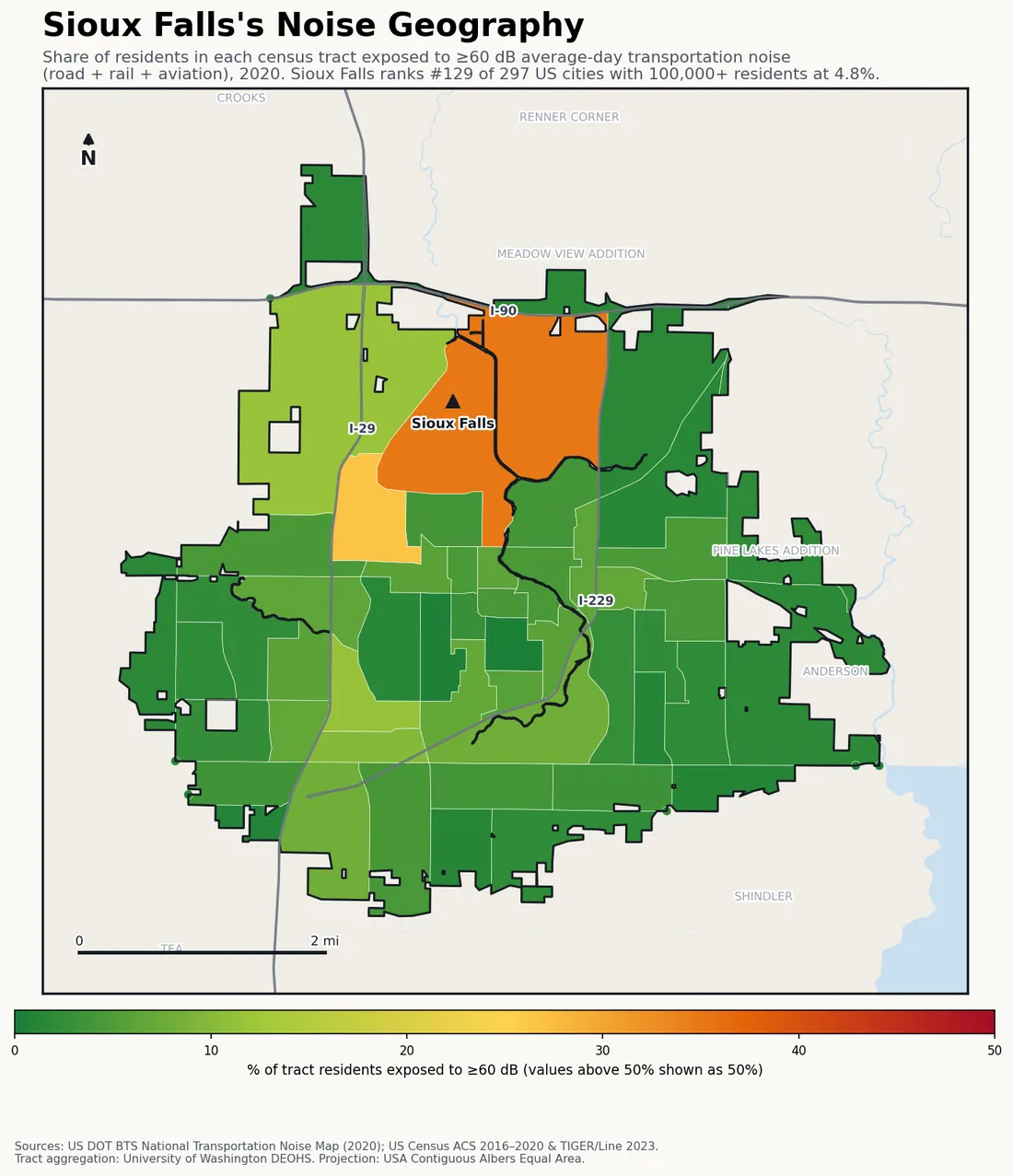 Census-tract noise map of Sioux Falls, SD: tracts colored green (few residents above 60 dB transportation noise) to red (half or more residents above 60 dB). The loudest tracts follow Sioux Falls's busiest road, rail and flight corridors.