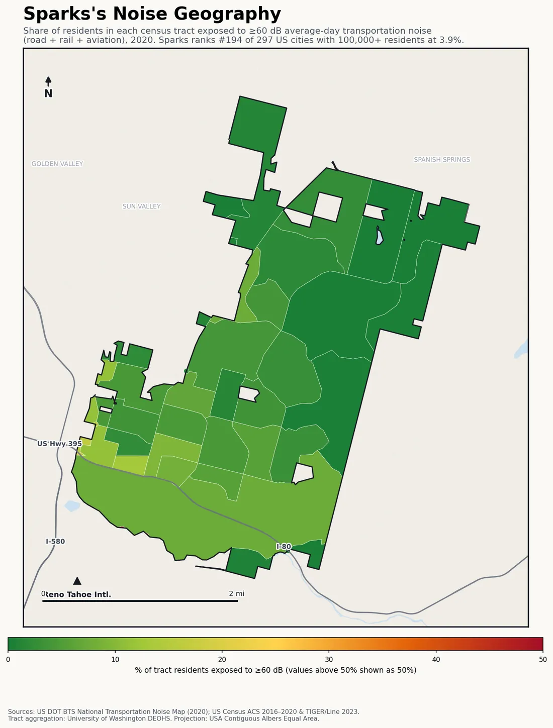 Census-tract noise map of Sparks, NV: tracts colored green (few residents above 60 dB transportation noise) to red (half or more residents above 60 dB). The loudest tracts follow Sparks's busiest road, rail and flight corridors.