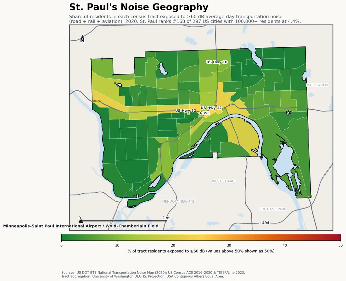 Census-tract noise map of St. Paul, MN: tracts colored green (few residents above 60 dB transportation noise) to red (half or more residents above 60 dB). The loudest tracts follow St. Paul's busiest road, rail and flight corridors.