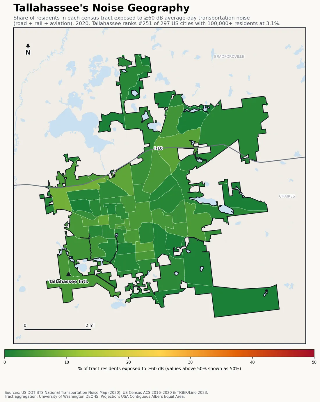 Census-tract noise map of Tallahassee, FL: tracts colored green (few residents above 60 dB transportation noise) to red (half or more residents above 60 dB). The loudest tracts follow Tallahassee's busiest road, rail and flight corridors.
