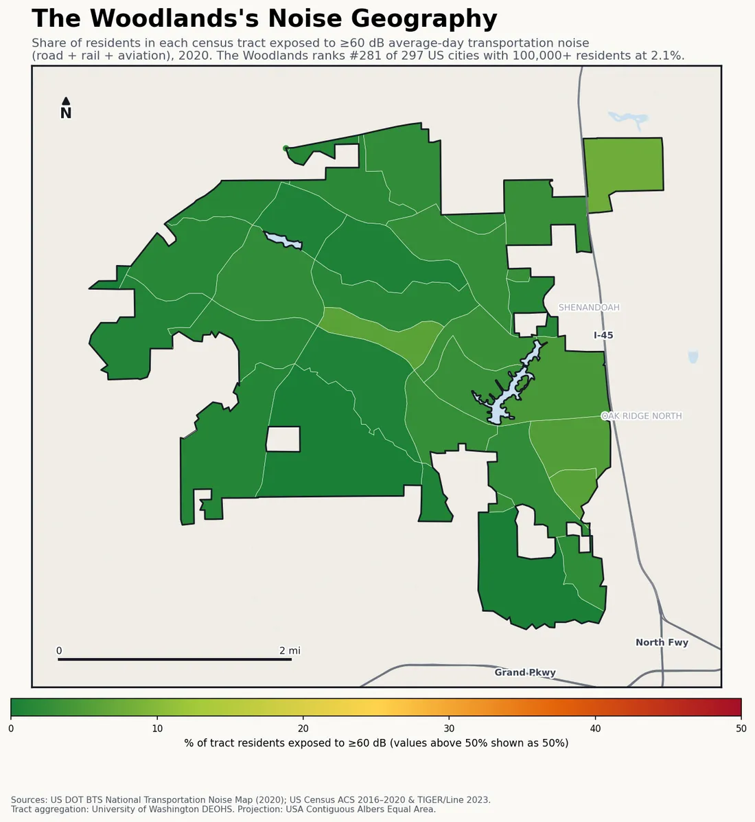Census-tract noise map of The Woodlands, TX: tracts colored green (few residents above 60 dB transportation noise) to red (half or more residents above 60 dB). The loudest tracts follow The Woodlands's busiest road, rail and flight corridors.