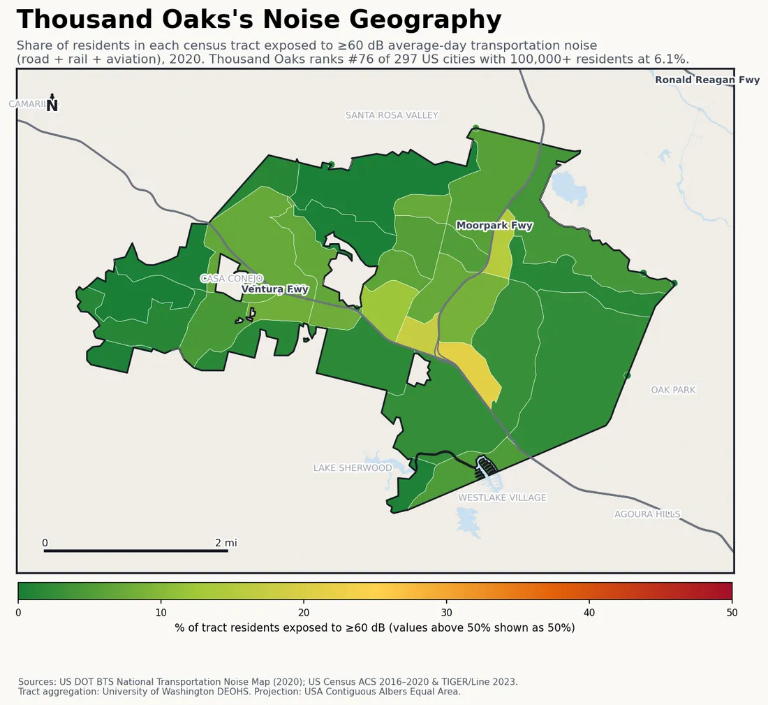 Census-tract noise map of Thousand Oaks, CA: tracts colored green (few residents above 60 dB transportation noise) to red (half or more residents above 60 dB). The loudest tracts follow Thousand Oaks's busiest road, rail and flight corridors.
