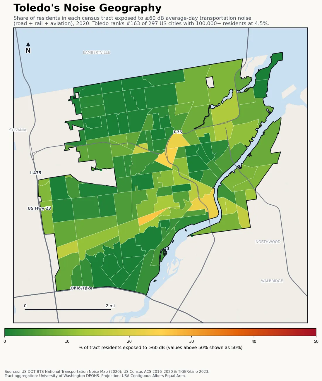 Census-tract noise map of Toledo, OH: tracts colored green (few residents above 60 dB transportation noise) to red (half or more residents above 60 dB). The loudest tracts follow Toledo's busiest road, rail and flight corridors.