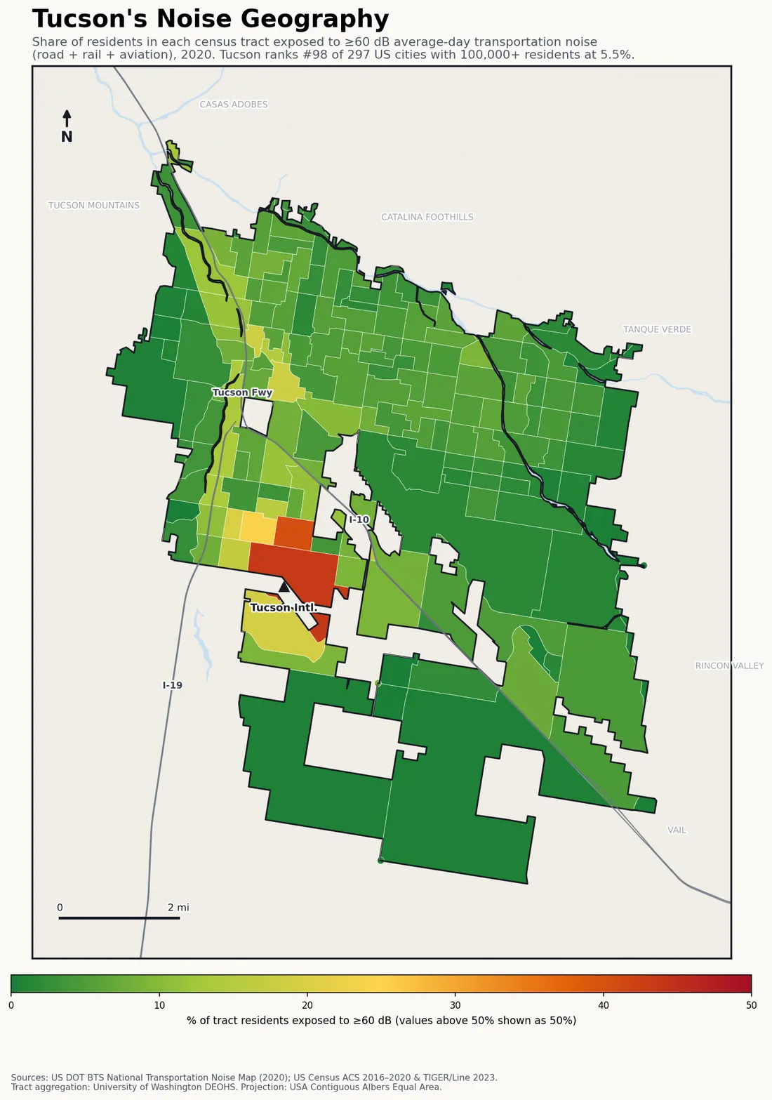 Census-tract noise map of Tucson, AZ: tracts colored green (few residents above 60 dB transportation noise) to red (half or more residents above 60 dB). The loudest tracts follow Tucson's busiest road, rail and flight corridors.