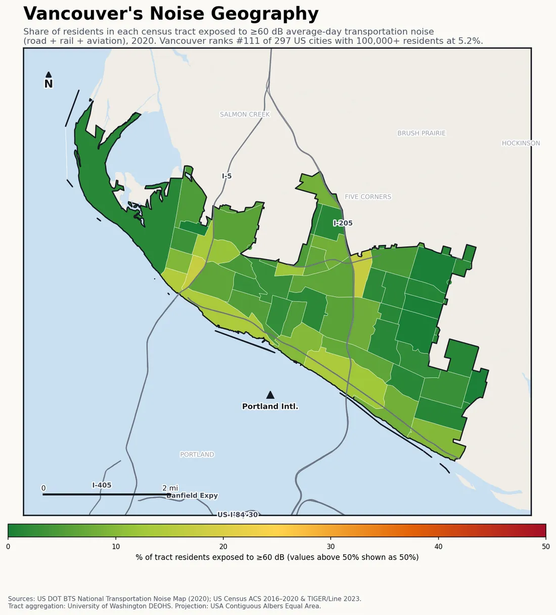 Census-tract noise map of Vancouver, WA: tracts colored green (few residents above 60 dB transportation noise) to red (half or more residents above 60 dB). The loudest tracts follow Vancouver's busiest road, rail and flight corridors.