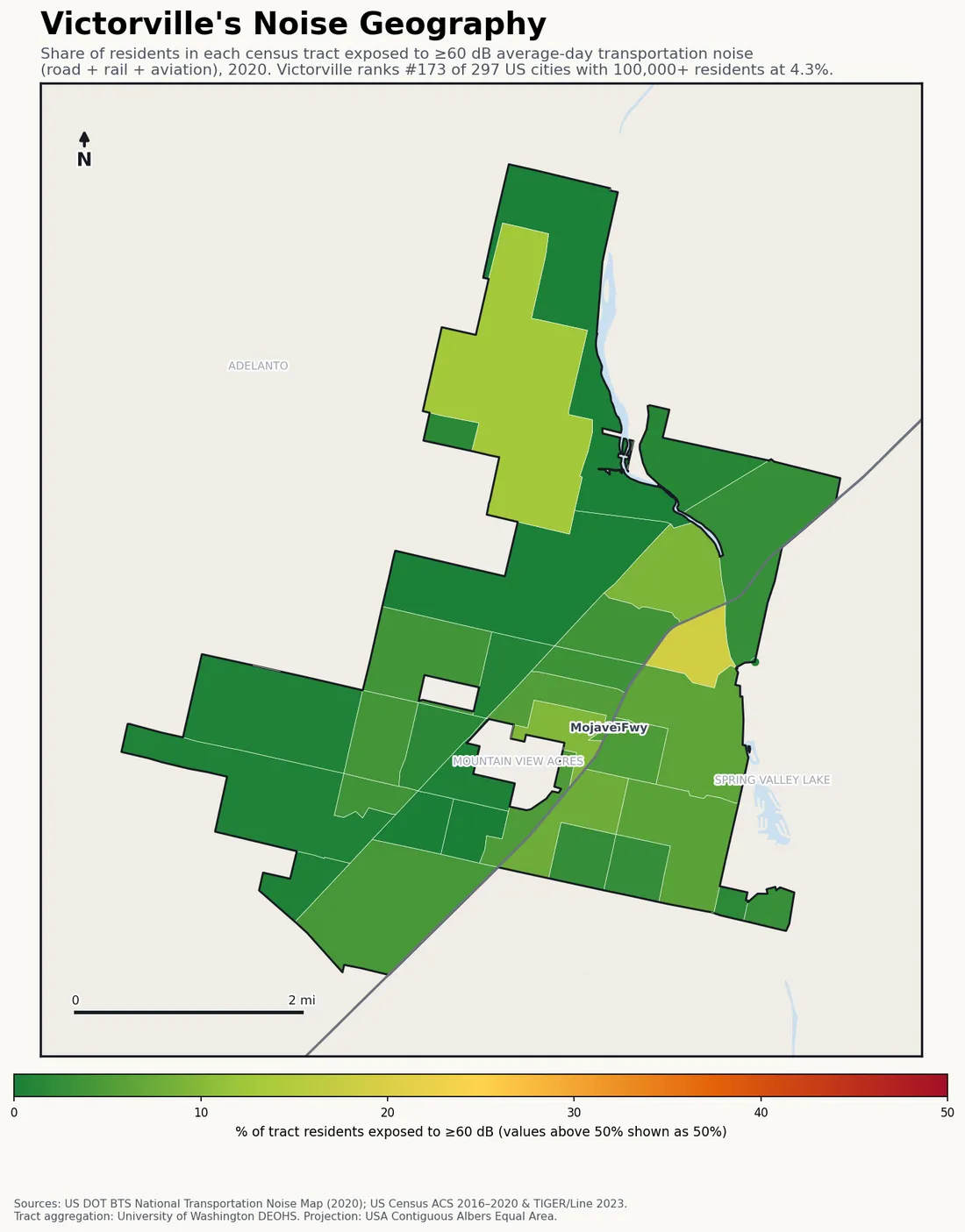 Census-tract noise map of Victorville, CA: tracts colored green (few residents above 60 dB transportation noise) to red (half or more residents above 60 dB). The loudest tracts follow Victorville's busiest road, rail and flight corridors.