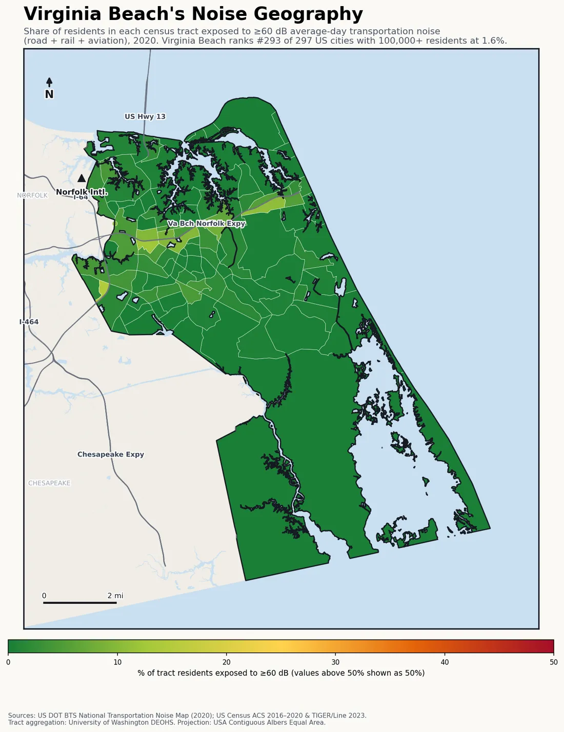 Census-tract noise map of Virginia Beach, VA: tracts colored green (few residents above 60 dB transportation noise) to red (half or more residents above 60 dB). The loudest tracts follow Virginia Beach's busiest road, rail and flight corridors.