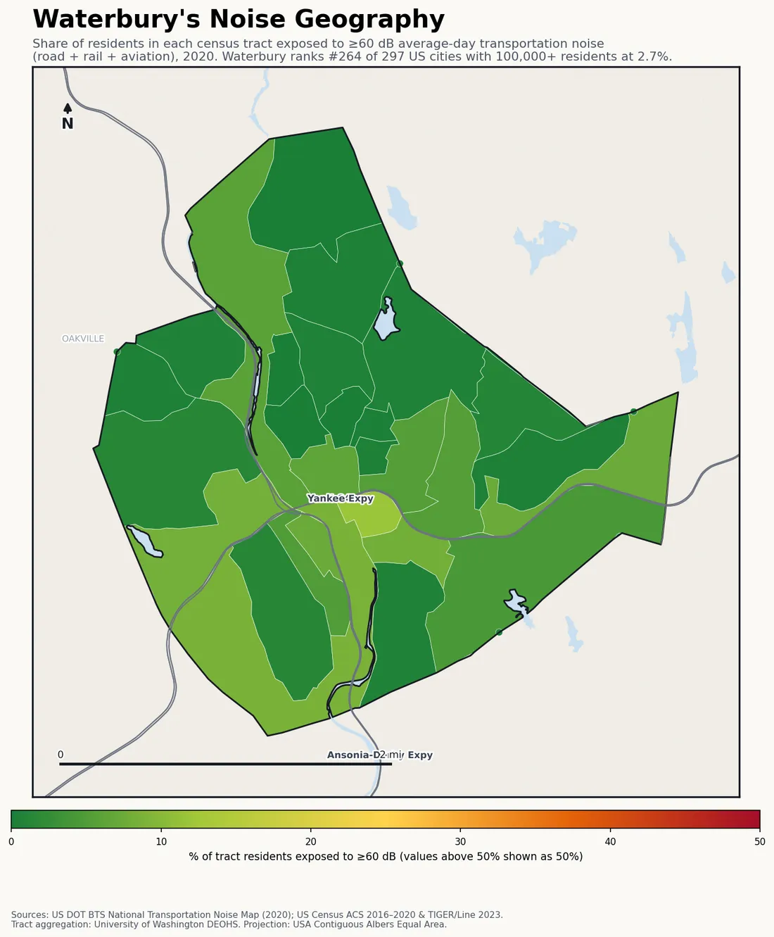 Census-tract noise map of Waterbury, CT: tracts colored green (few residents above 60 dB transportation noise) to red (half or more residents above 60 dB). The loudest tracts follow Waterbury's busiest road, rail and flight corridors.