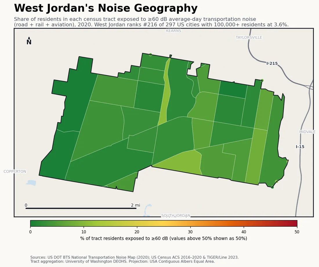 Census-tract noise map of West Jordan, UT: tracts colored green (few residents above 60 dB transportation noise) to red (half or more residents above 60 dB). The loudest tracts follow West Jordan's busiest road, rail and flight corridors.