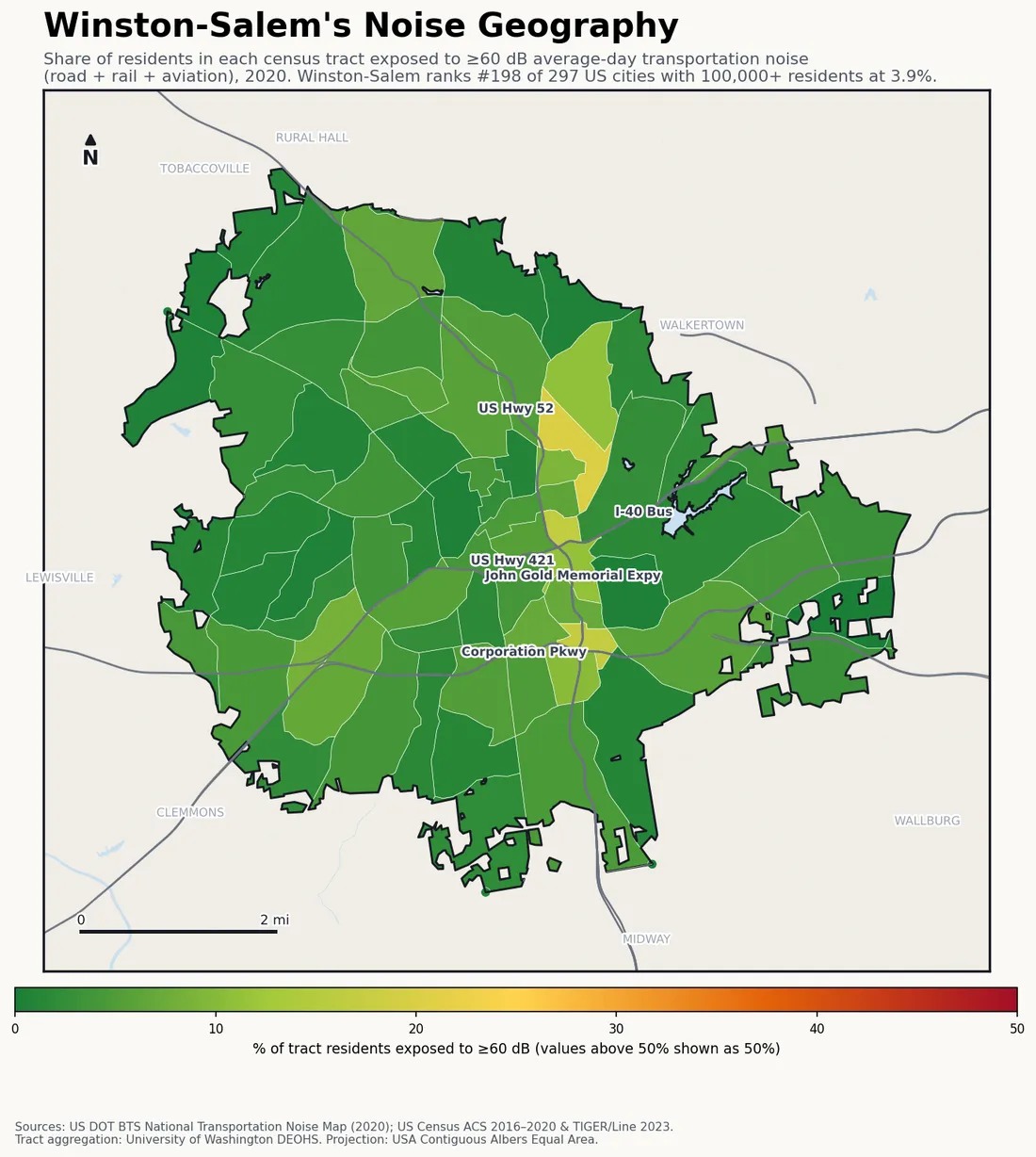 Census-tract noise map of Winston-Salem, NC: tracts colored green (few residents above 60 dB transportation noise) to red (half or more residents above 60 dB). The loudest tracts follow Winston-Salem's busiest road, rail and flight corridors.